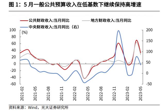 光大宏观：加大逆周期调节在财政端会如何体现？ 经济 环比 经济下行 行业动态 第1张