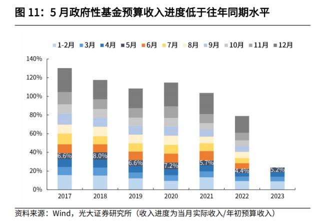 光大宏观：加大逆周期调节在财政端会如何体现？ 经济 环比 经济下行 行业动态 第11张