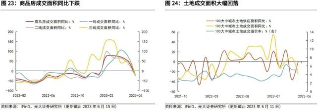 光大宏观：加大逆周期调节在财政端会如何体现？ 经济 环比 经济下行 行业动态 第19张