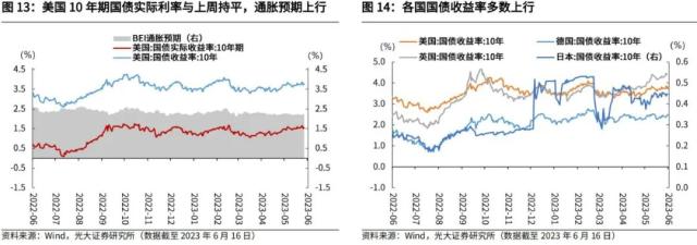 光大宏观：加大逆周期调节在财政端会如何体现？ 经济 环比 经济下行 行业动态 第13张