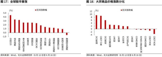 光大宏观：加大逆周期调节在财政端会如何体现？ 经济 环比 经济下行 行业动态 第15张