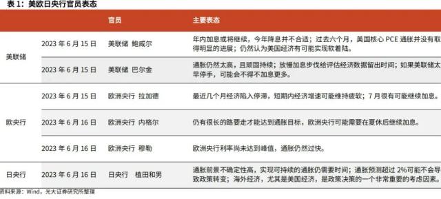 光大宏观：加大逆周期调节在财政端会如何体现？ 经济 环比 经济下行 行业动态 第16张