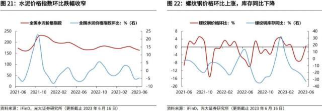 光大宏观：加大逆周期调节在财政端会如何体现？ 经济 环比 经济下行 行业动态 第18张