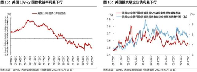 光大宏观：加大逆周期调节在财政端会如何体现？ 经济 环比 经济下行 行业动态 第14张