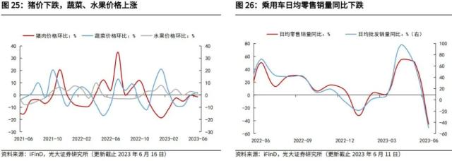 光大宏观：加大逆周期调节在财政端会如何体现？ 经济 环比 经济下行 行业动态 第20张