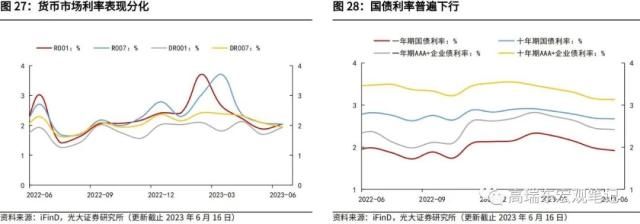 光大宏观：加大逆周期调节在财政端会如何体现？ 经济 环比 经济下行 行业动态 第21张