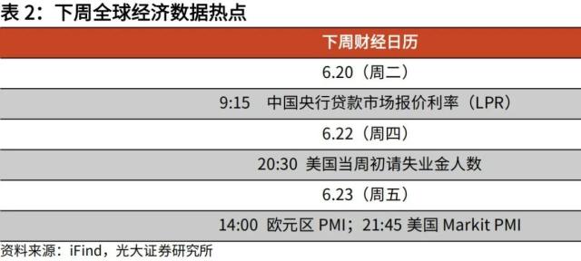 光大宏观：加大逆周期调节在财政端会如何体现？ 经济 环比 经济下行 行业动态 第22张