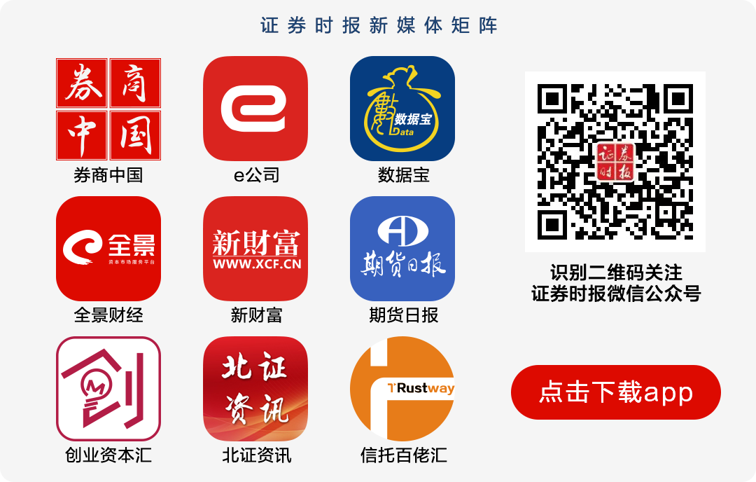 终于爆发！外资买盘凶猛！股市屡次先于经济见底，珍惜恐慌之下的“黄金雨” 沪指 股票 股市 行业动态 第6张