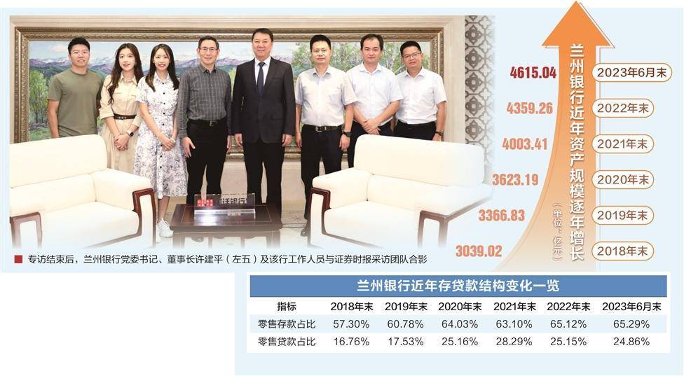 从规模银行走向“特色精致”银行 行业动态 第1张