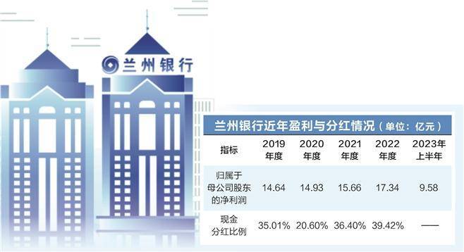 从规模银行走向“特色精致”银行 行业动态 第2张