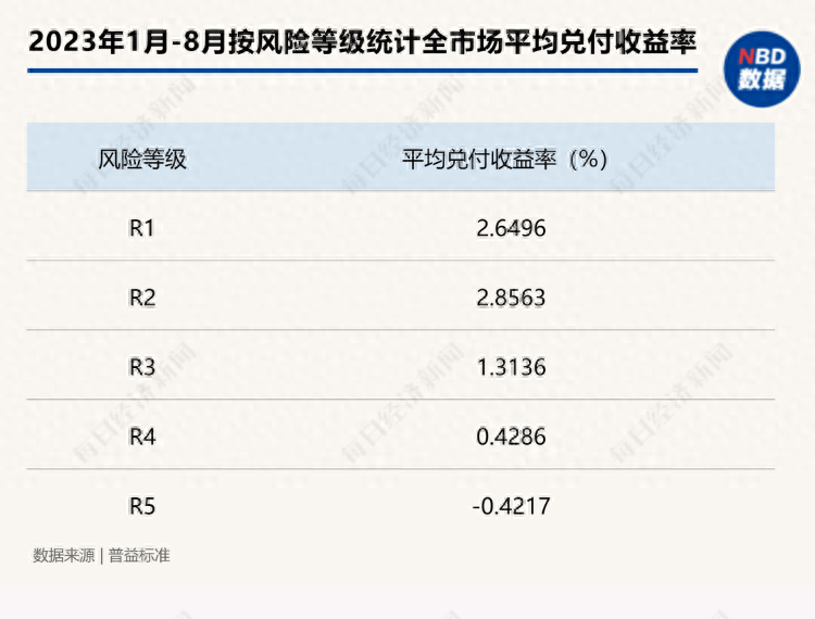 “1万元亏了2000多，还好意思收手续费”？为啥银行理财也会亏钱？专家解读 行业动态 第4张