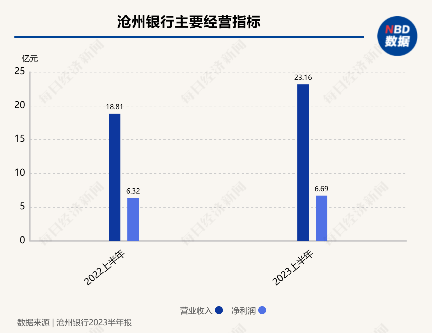 卷入恒大贷款银行名单风波！这家银行回应：网传数据严重失实 行业动态 第1张
