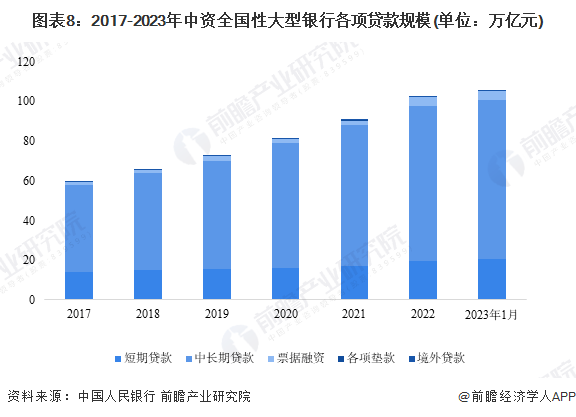 最新数据！前三季度人民币存款增加10%，贷款增加19.75万亿 行业动态 第3张