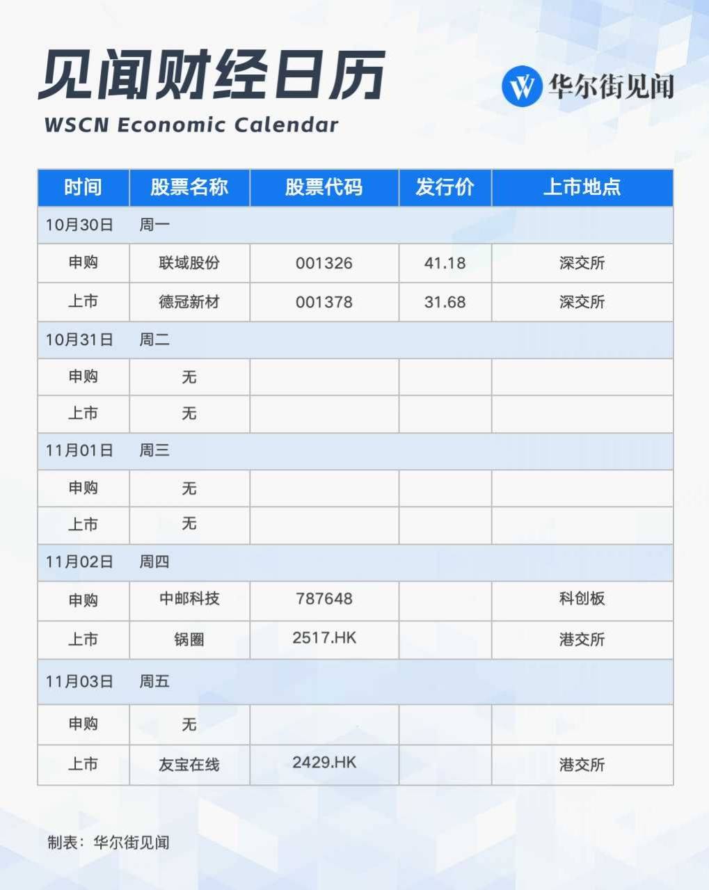 下周重磅日程：美日央行决议，美国非农数据，美国财政部发债计划 行业动态 第2张
