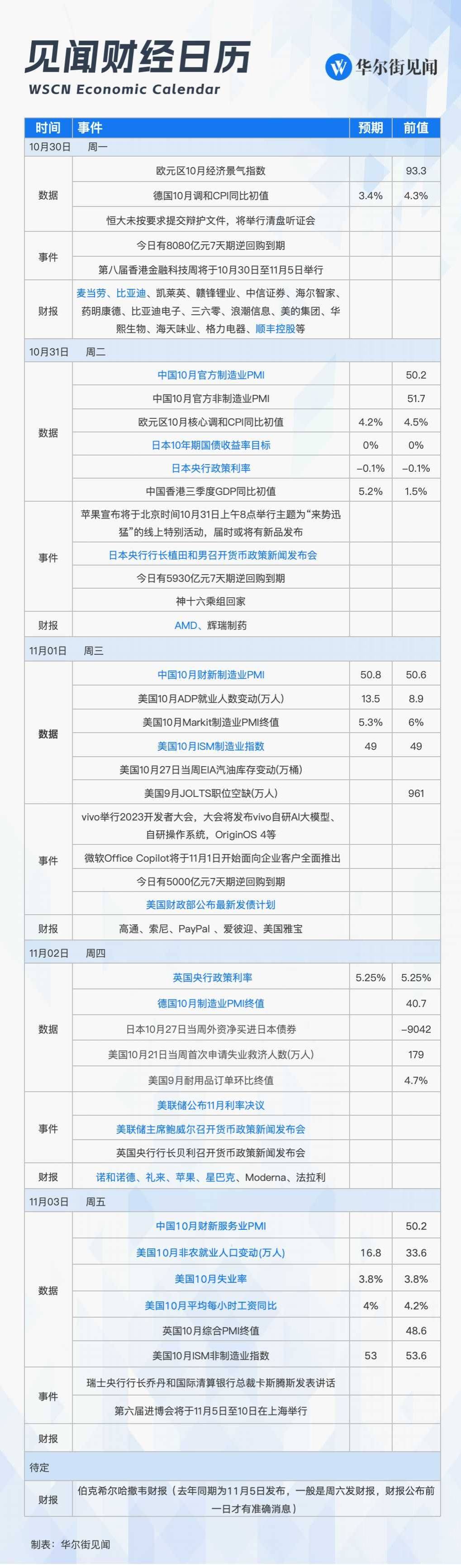 下周重磅日程：美日央行决议，美国非农数据，美国财政部发债计划 行业动态 第1张
