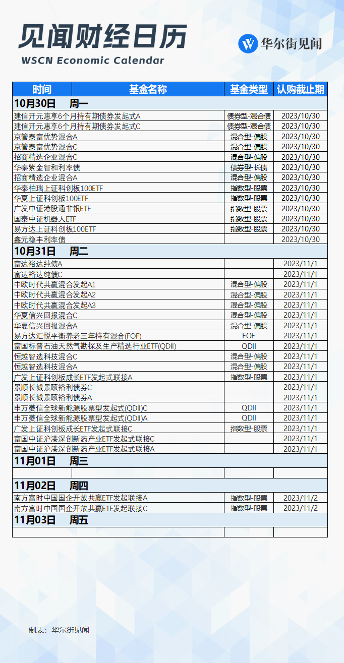 下周重磅日程：美日央行决议，美国非农数据，美国财政部发债计划 行业动态 第3张