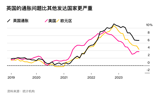 经济不堪重负！英国央行加息也将近尾声？ 行业动态 第3张