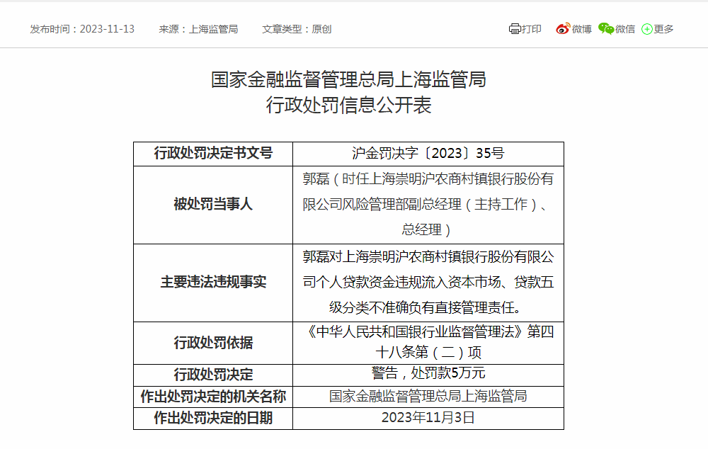 ​又有银行被罚！ 行业动态 第2张