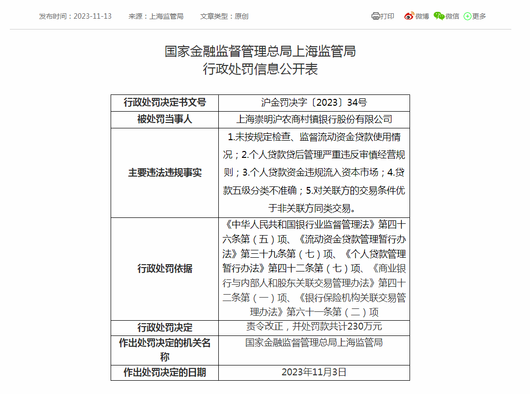 ​又有银行被罚！ 行业动态 第1张