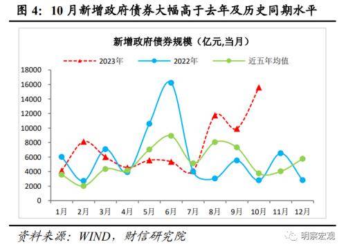 财信研究评10月货币数据：财政加力支撑社融重回上行通道 行业动态 第1张