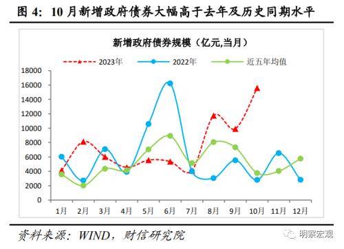 财信研究评10月货币数据：财政加力支撑社融重回上行通道 行业动态 第5张