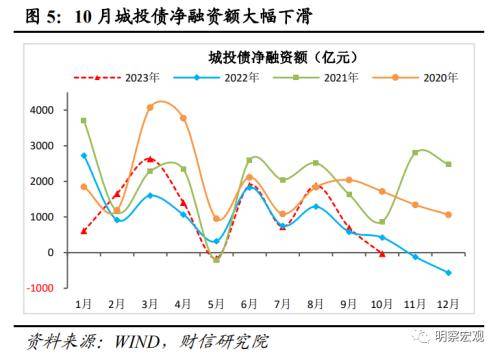 财信研究评10月货币数据：财政加力支撑社融重回上行通道 行业动态 第6张