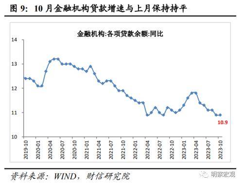 财信研究评10月货币数据：财政加力支撑社融重回上行通道 行业动态 第10张