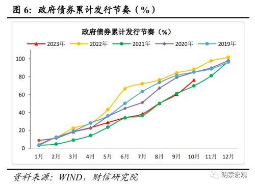 财信研究评10月货币数据：财政加力支撑社融重回上行通道 行业动态 第7张