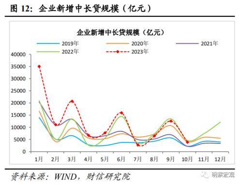 财信研究评10月货币数据：财政加力支撑社融重回上行通道 行业动态 第13张