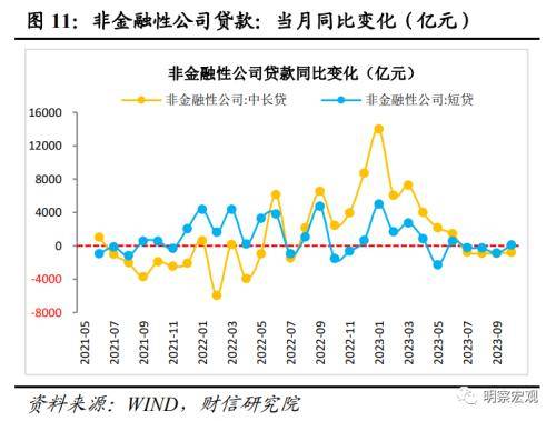 财信研究评10月货币数据：财政加力支撑社融重回上行通道 行业动态 第12张