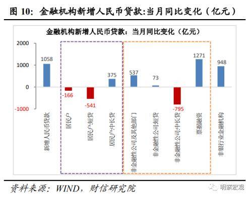 财信研究评10月货币数据：财政加力支撑社融重回上行通道 行业动态 第11张