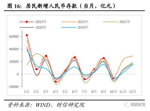 财信研究评10月货币数据：财政加力支撑社融重回上行通道 行业动态 第17张