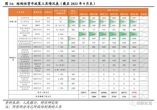 财信研究评10月货币数据：财政加力支撑社融重回上行通道 行业动态 第15张