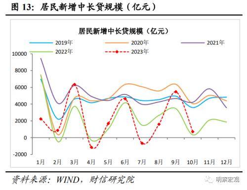 财信研究评10月货币数据：财政加力支撑社融重回上行通道 行业动态 第14张