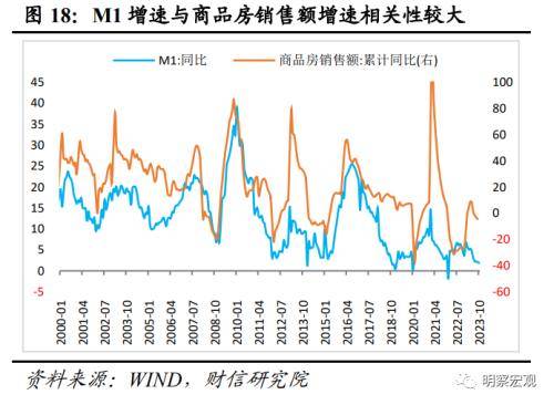 财信研究评10月货币数据：财政加力支撑社融重回上行通道 行业动态 第19张