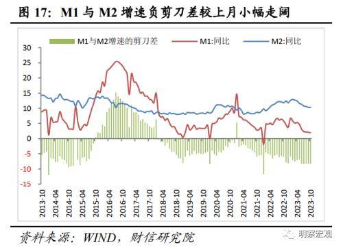 财信研究评10月货币数据：财政加力支撑社融重回上行通道 行业动态 第18张