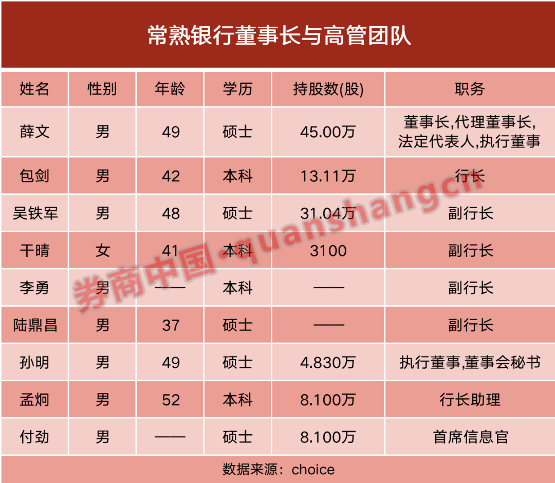 这家银行，80后履新，成上市银行最年轻行长！盘点A股上市银行“80后”高管 行业动态 第1张