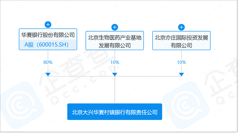 这家银行，宣布解散！ 行业动态 第2张