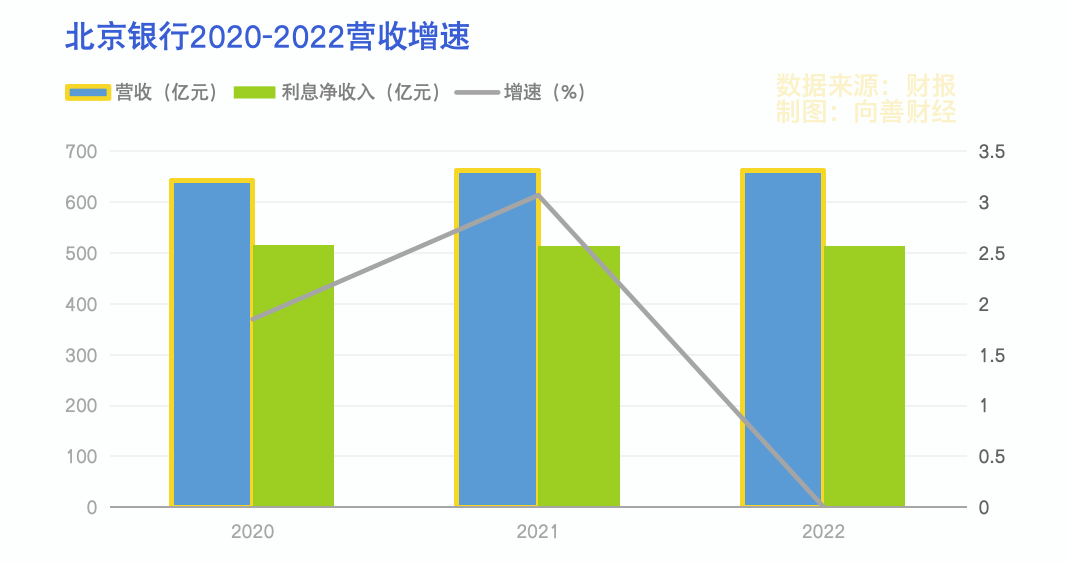 重组贷款占比升高，零售转型推动北京银行估值成长 贷款问答 第3张