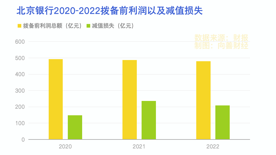 重组贷款占比升高，零售转型推动北京银行估值成长 贷款问答 第4张