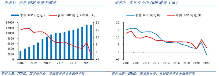 吉林经济分析报告 贷款问答 第1张