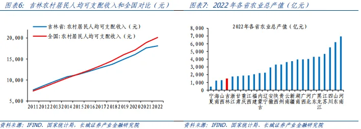 吉林经济分析报告 贷款问答 第4张