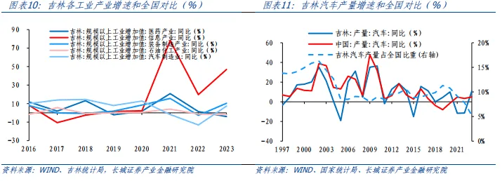 吉林经济分析报告 贷款问答 第6张