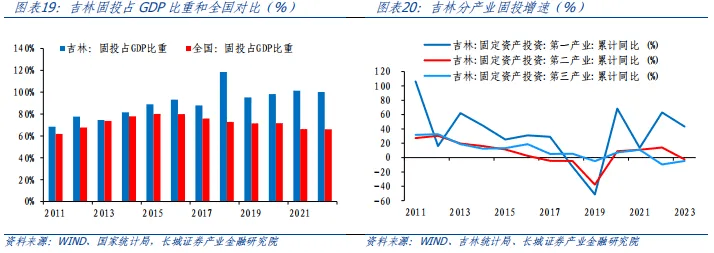 吉林经济分析报告 贷款问答 第12张