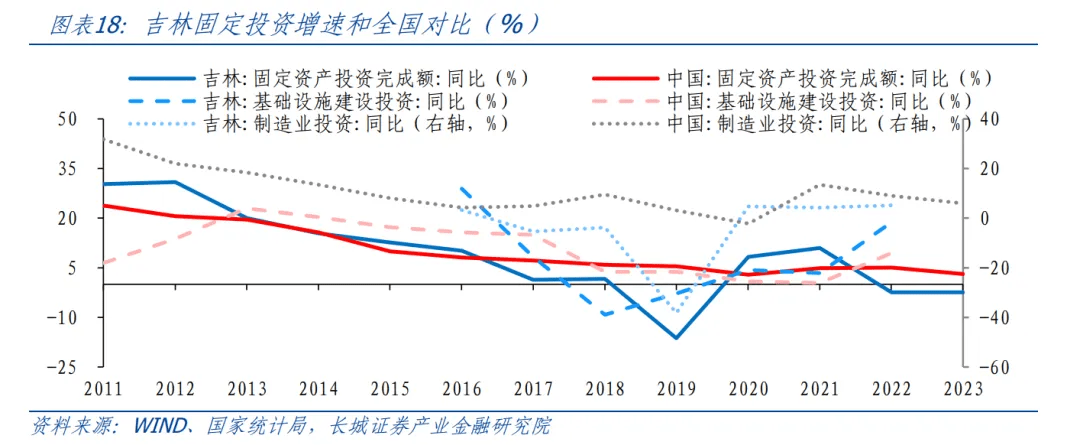 吉林经济分析报告 贷款问答 第11张