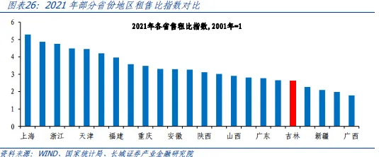 吉林经济分析报告 贷款问答 第16张