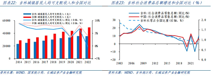 吉林经济分析报告 贷款问答 第14张