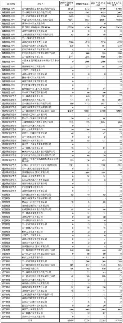 三一重工股份有限公司 关于在关联银行开展 存贷款及理财业务的公告 贷款问答 第2张