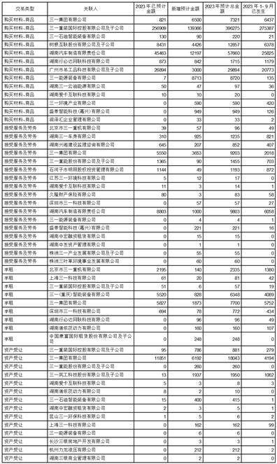三一重工股份有限公司 关于在关联银行开展 存贷款及理财业务的公告 贷款问答 第1张