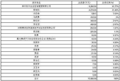 林州重机集团股份有限公司关于2024年向银行申请综合授信业务的公告 贷款问答 第2张